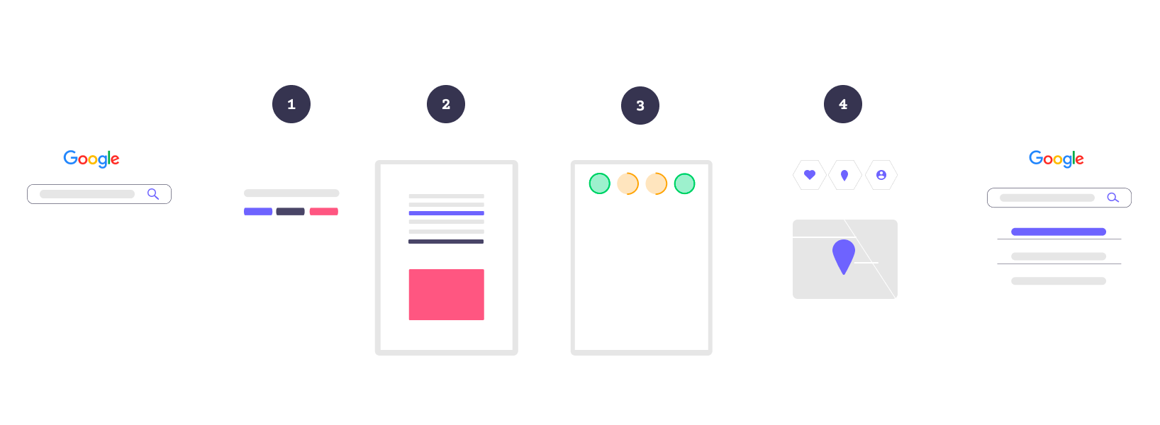 The 4 steps between search and results