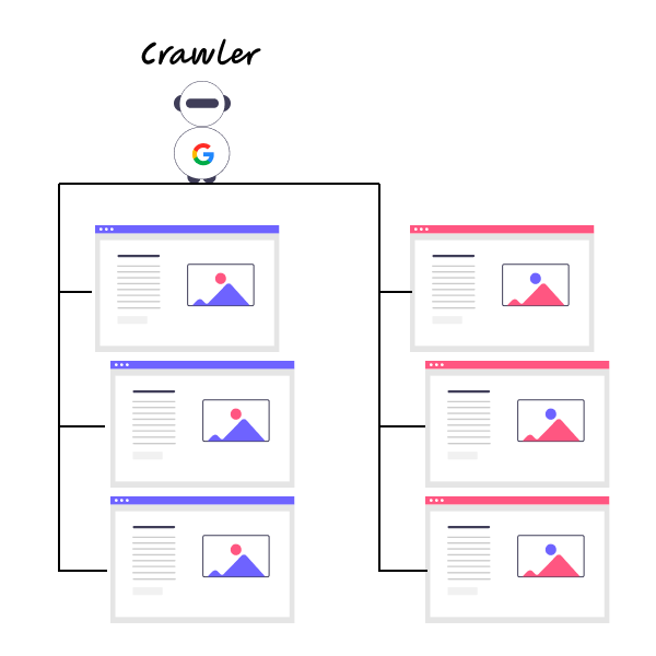Google bots going from one website to another