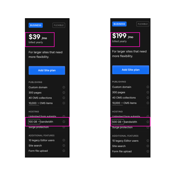 Webflow bandwidth pricing chart
