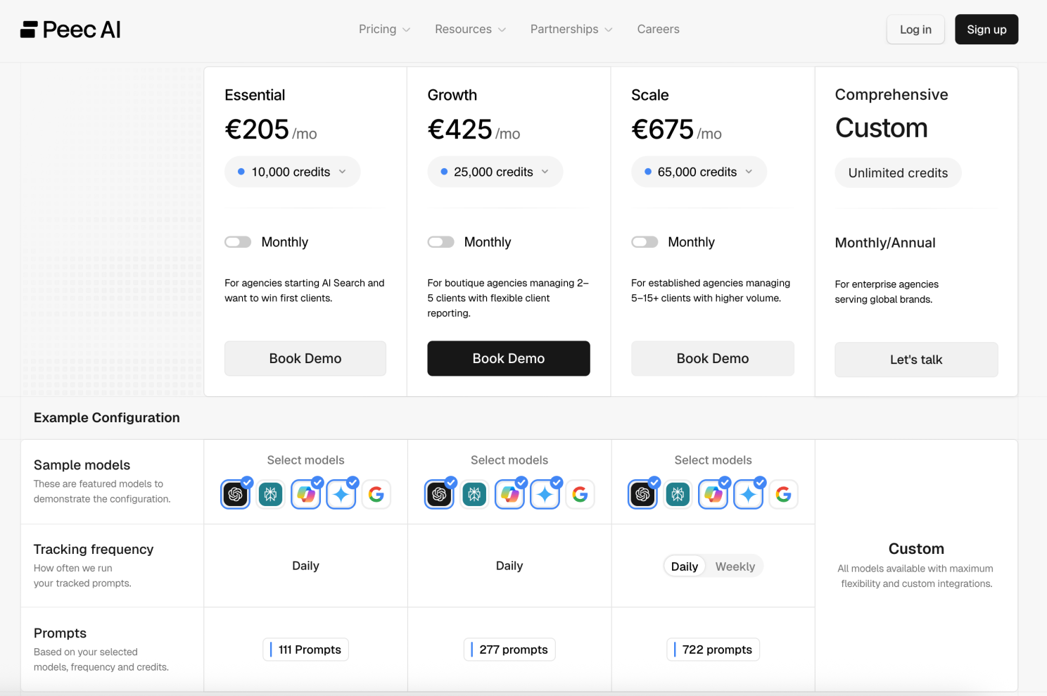 Enterprise AEO tools priced from €205 to €675 per month